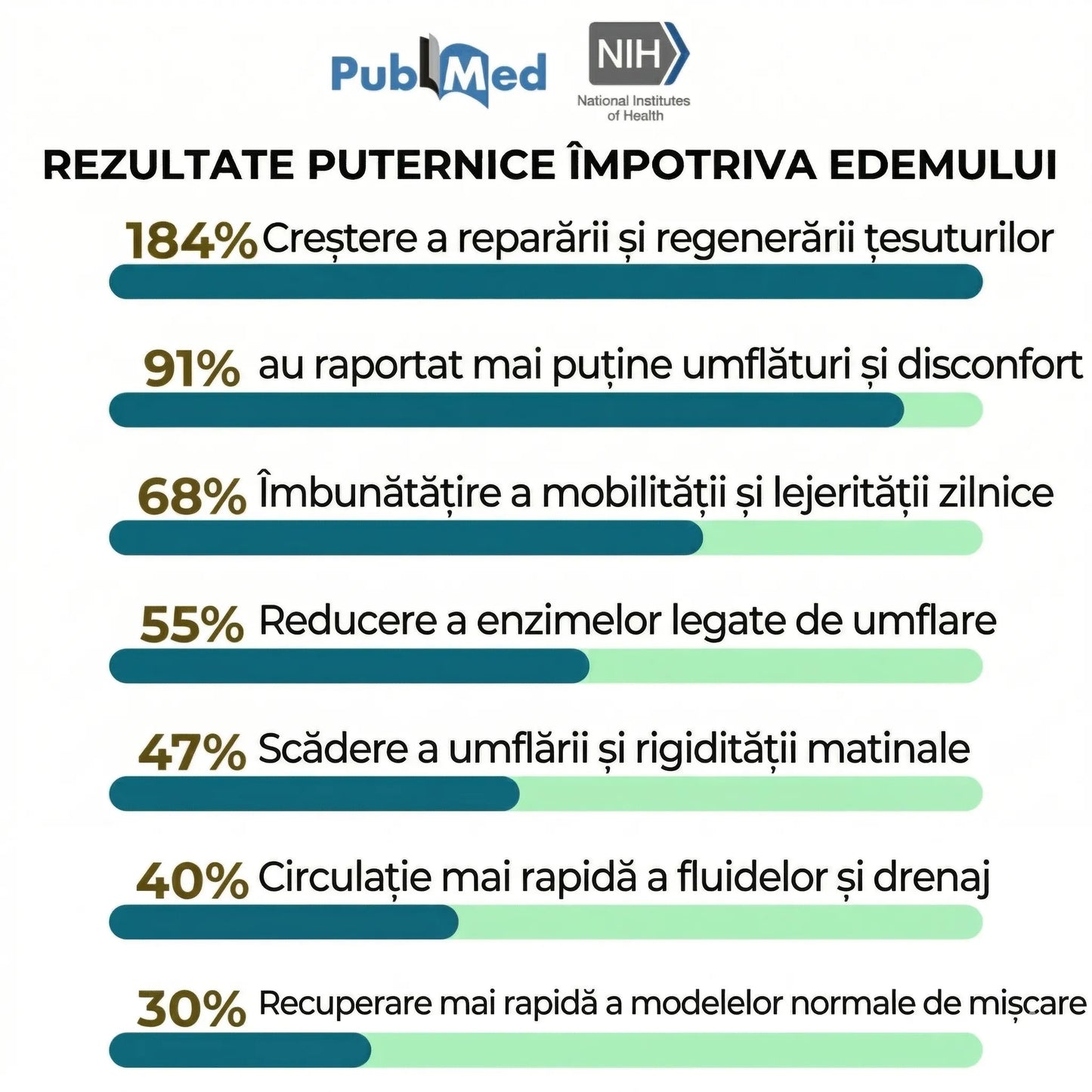NuroBalm | Ameliorează senzația de picioare grele și obosite încă de la prima aplicare – efect vizibil în maximum 14 zile