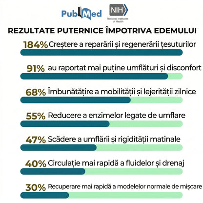 NuroBalm | Ameliorează senzația de picioare grele și obosite încă de la prima aplicare – efect vizibil în maximum 14 zile